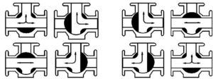 Three way T type flow diagram