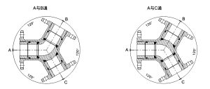Y pattern 3 way ball valve? 120 degree 135 degree