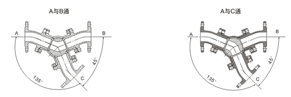 Y pattern 3 way ball valve? 120 degree 135 degree