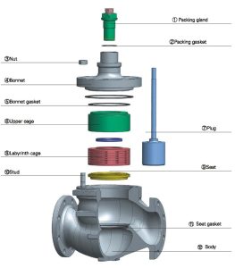 control valve