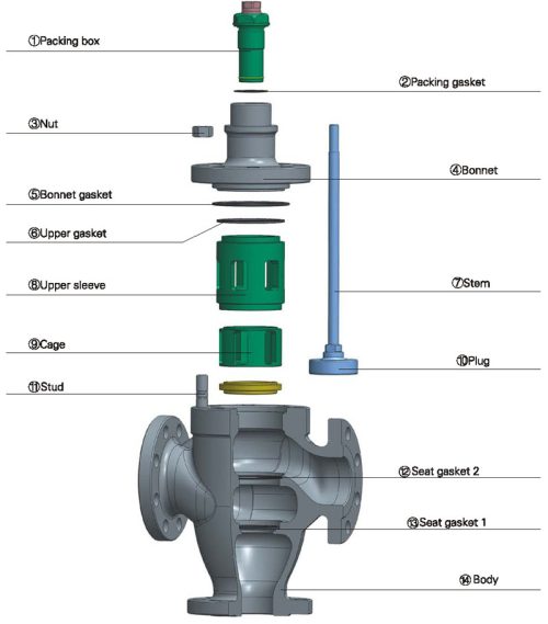 Steam Control Valves