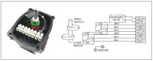 valve position indicator