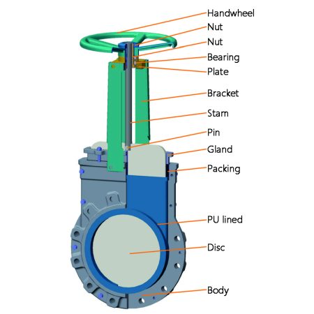 knife gate valves