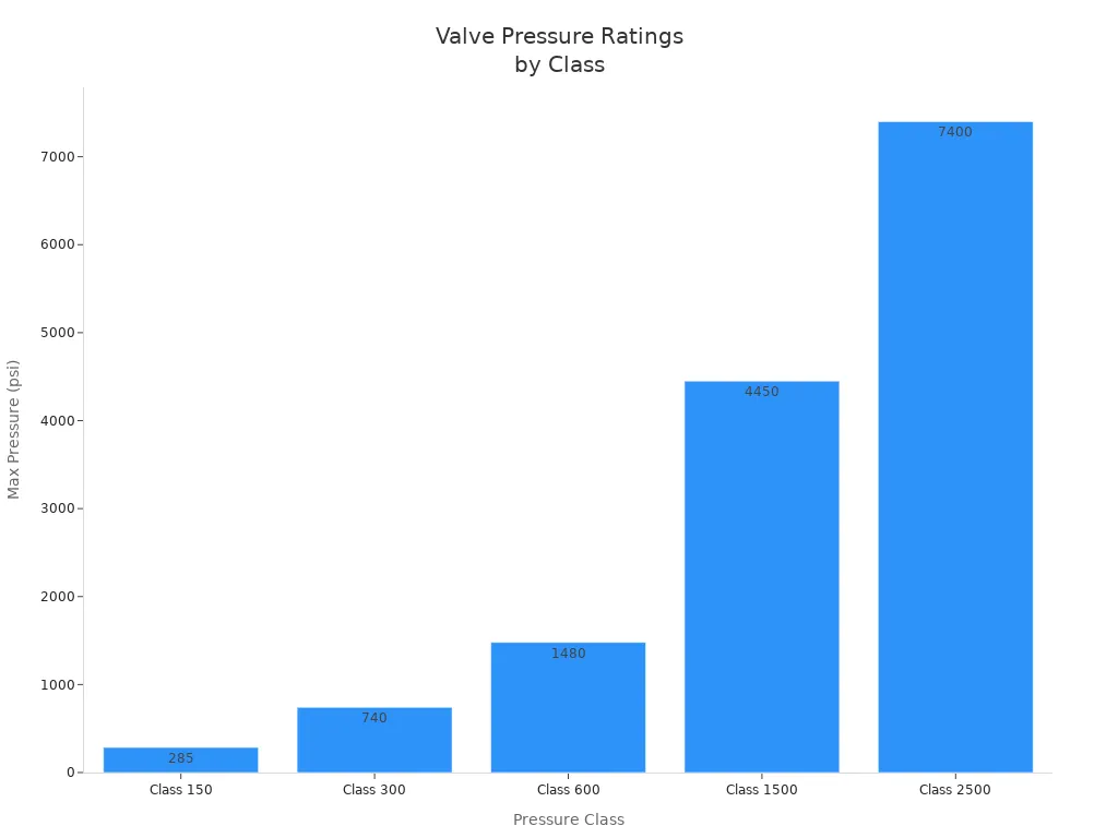 high temperature valveS